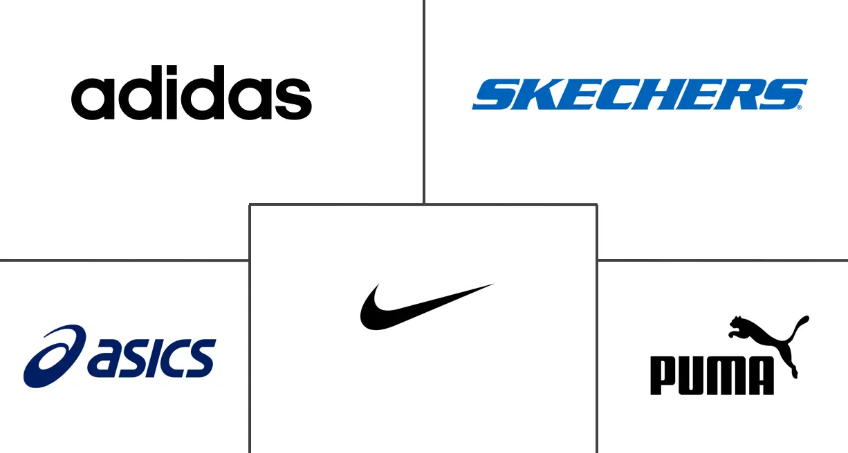 运动鞋市场规模和份额