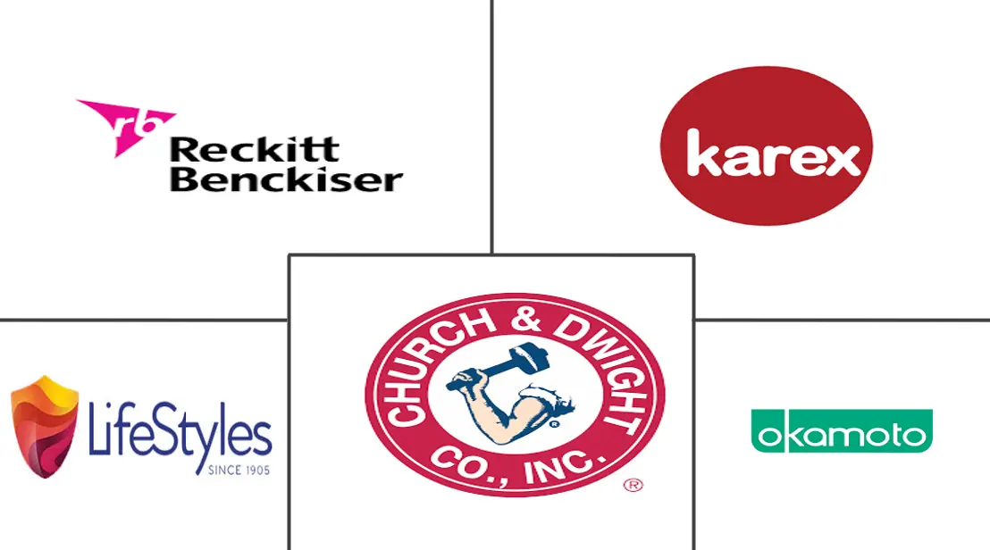 安全套市场规模和份额