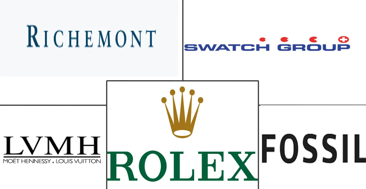 观察市场规模和份额