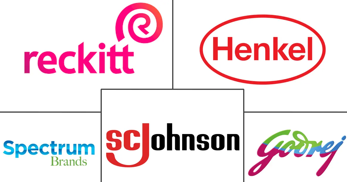 驱虫剂市场规模和份额