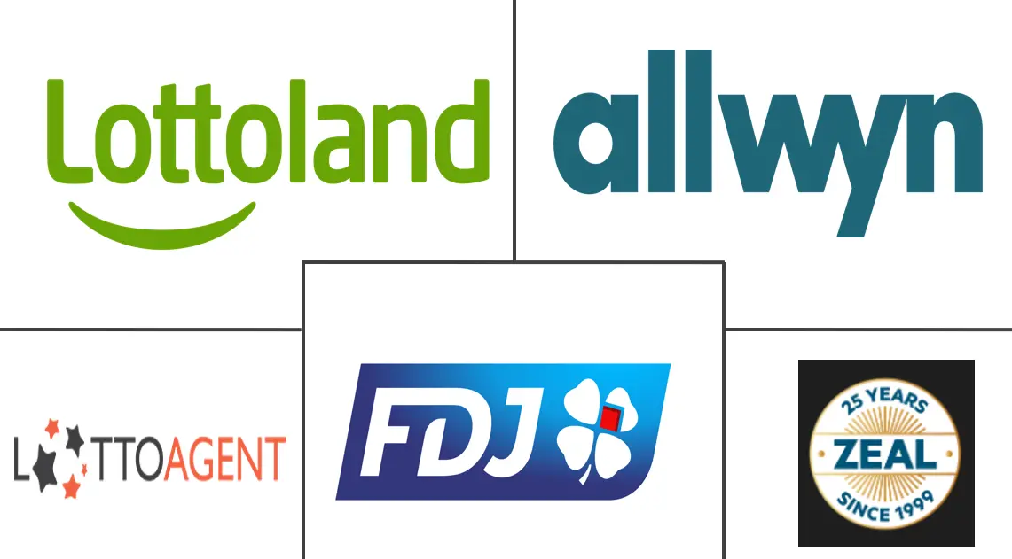 在线彩票市场规模和份额