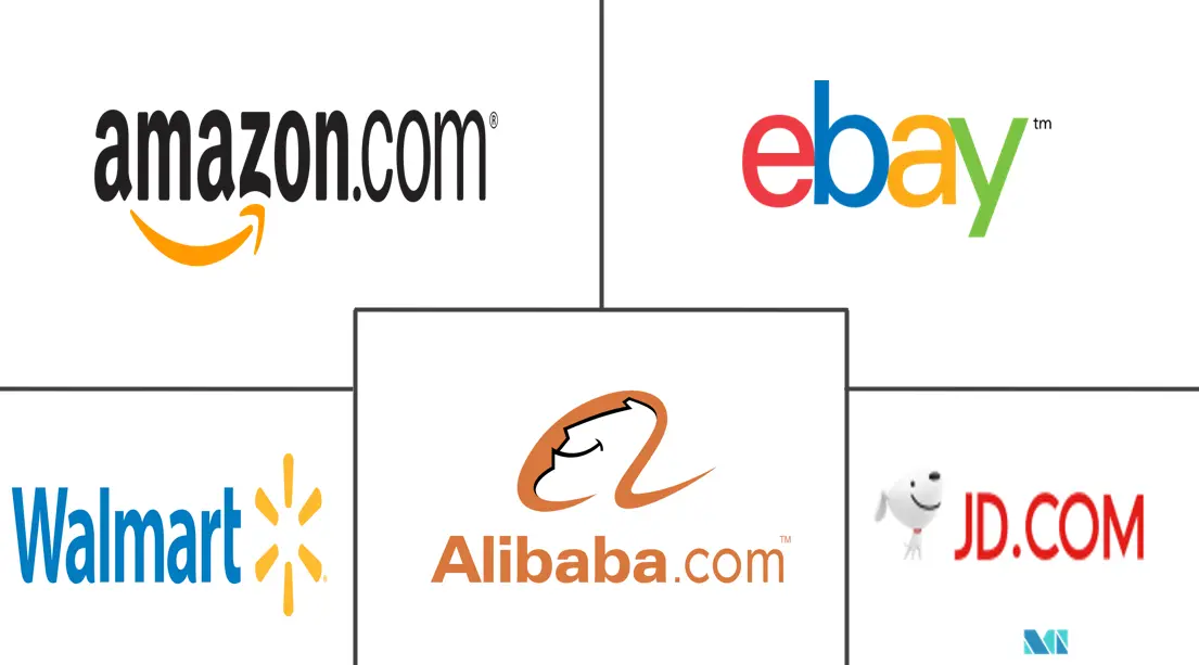 家居购物市场规模