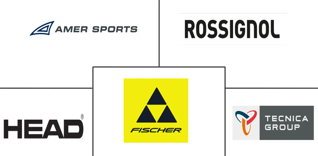 滑雪装备和设备市场规模和份额