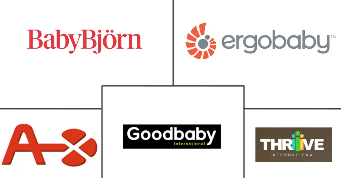 婴儿背带市场规模及份额