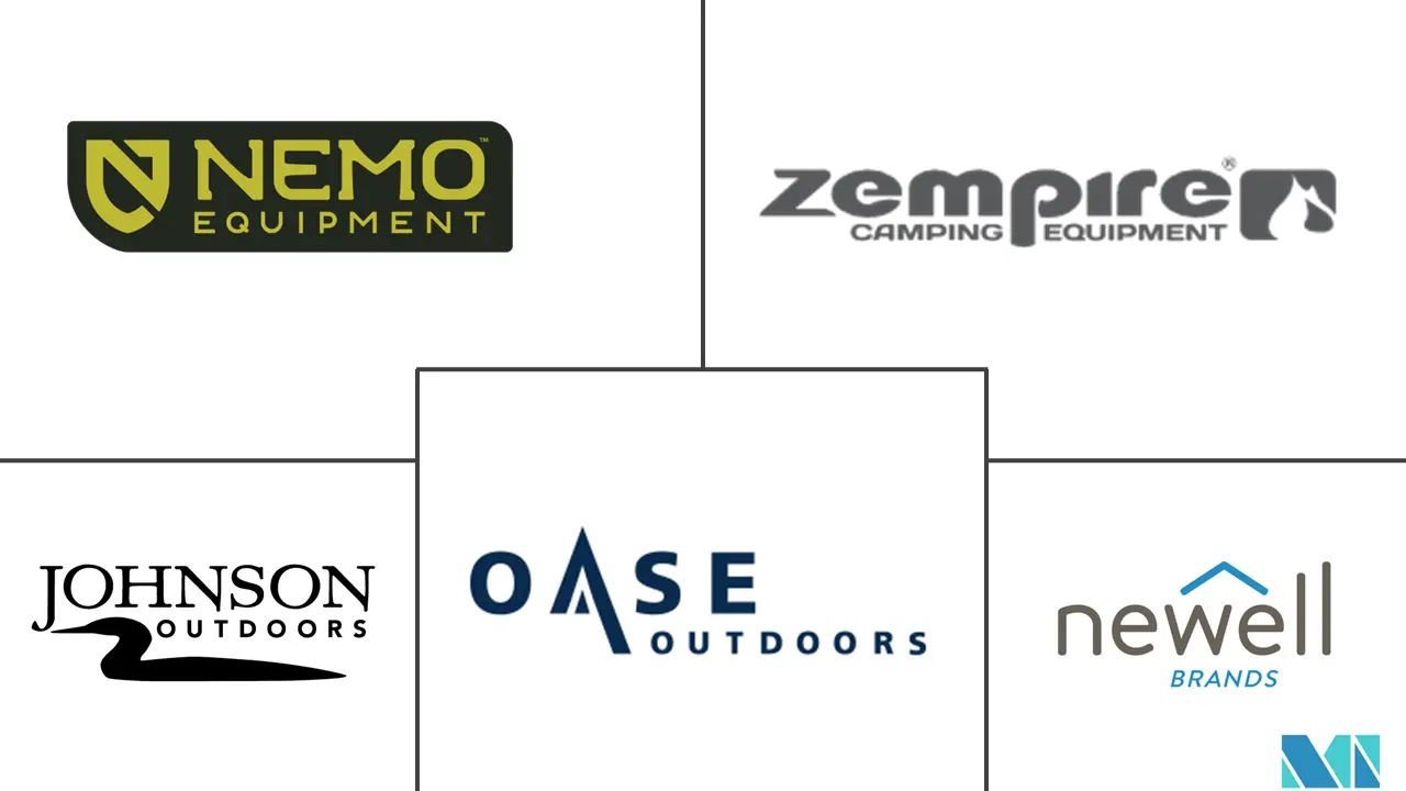 露营装备市场规模及份额