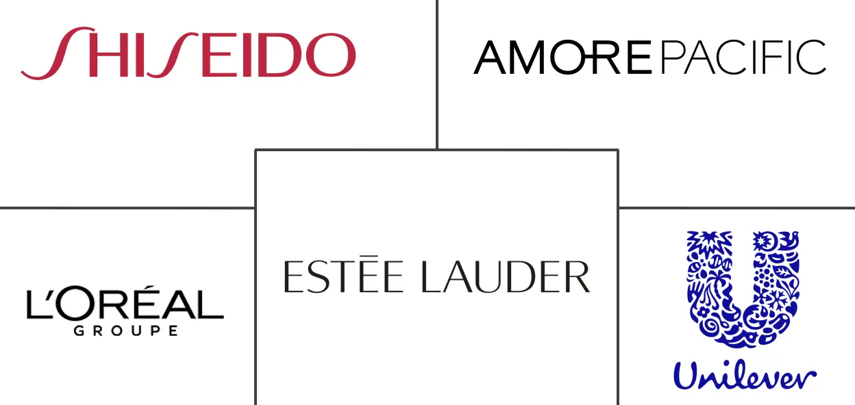 面膜市场规模及份额