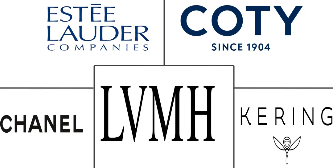 奢华香水市场规模和份额