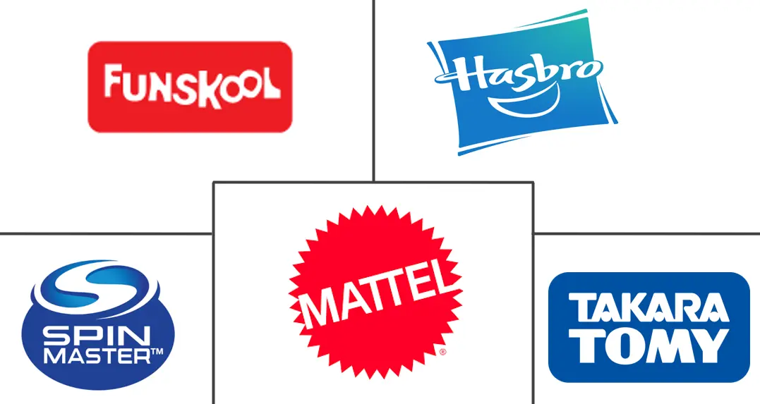 玩具和游戏市场规模及份额