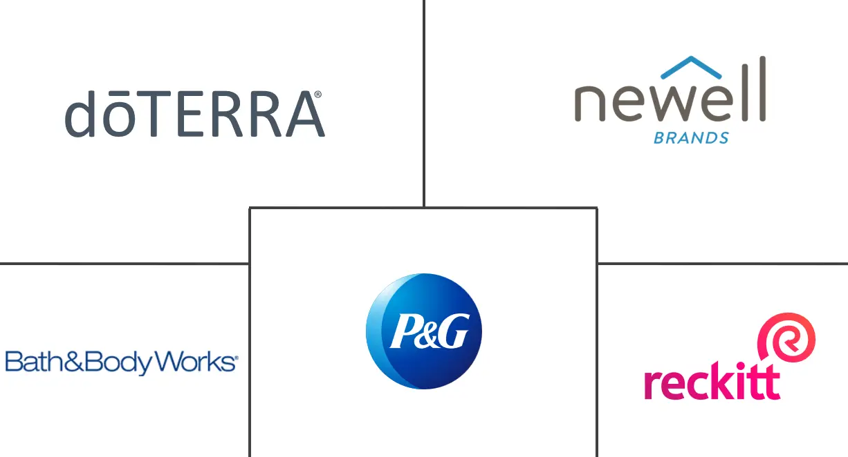 家用香水产品市场规模和份额