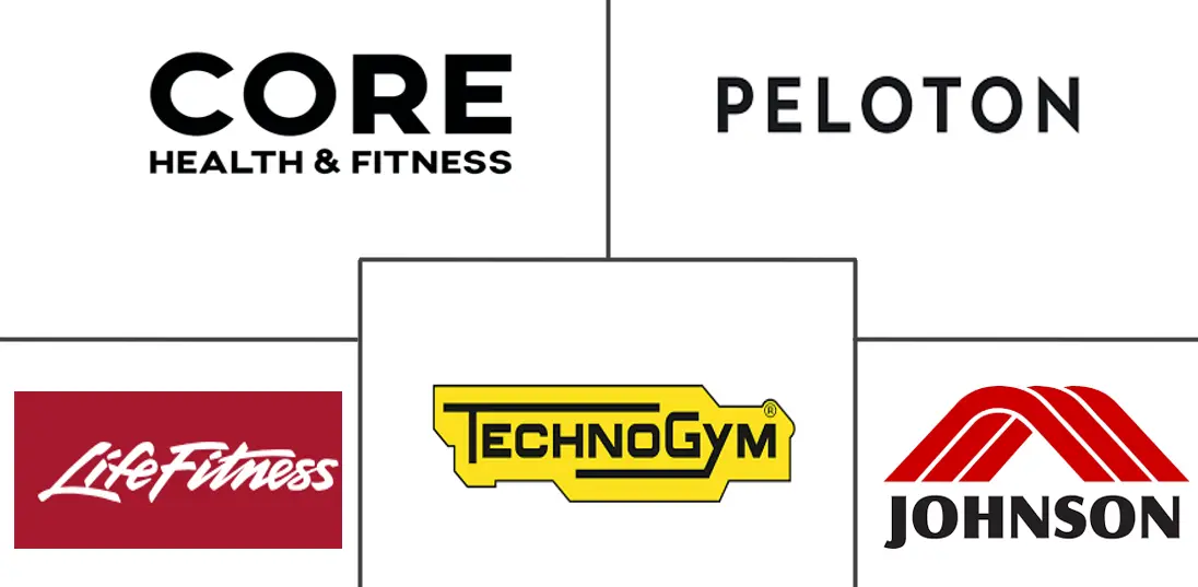 健身器材市场规模及份额