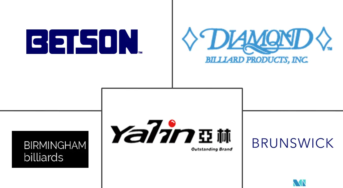 台球和斯诺克设备市场规模