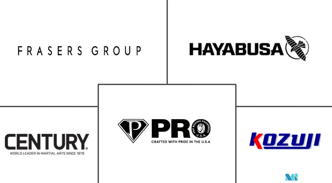 拳击装备市场规模