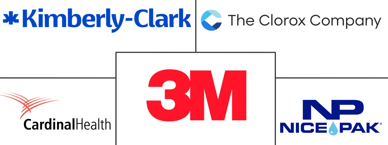 酒精湿巾市场规模和份额