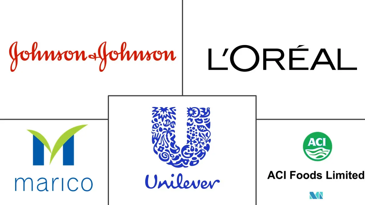 孟加拉国洗面奶市场规模