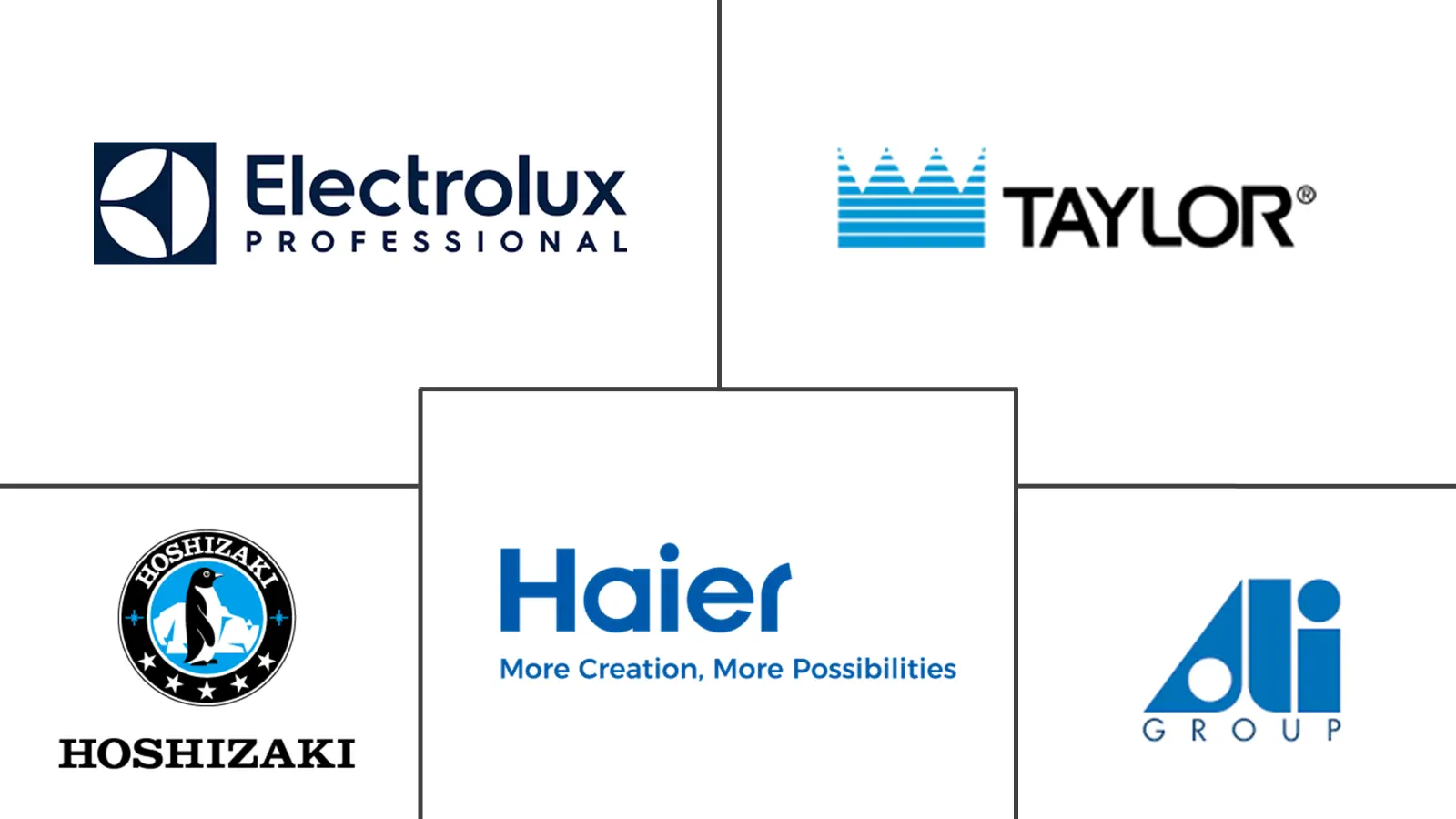 商用冰淇淋柜市场规模和份额
