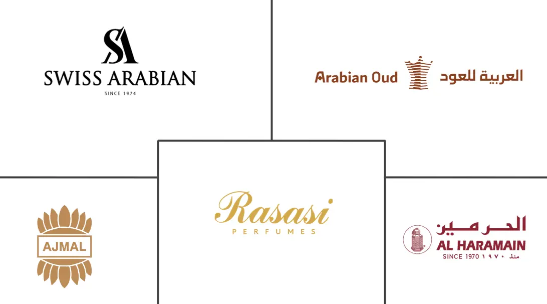 阿联酋香水市场规模