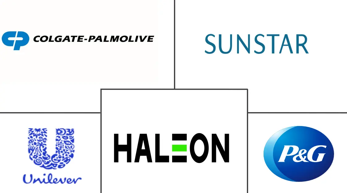 南美口腔护理市场规模和份额