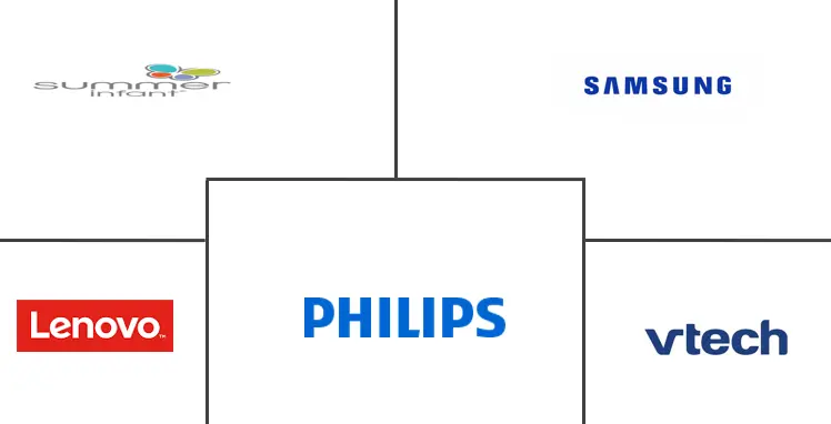 北美婴儿监视器市场规模