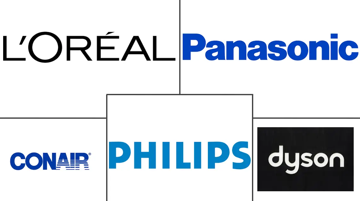 美容工具市场规模和份额