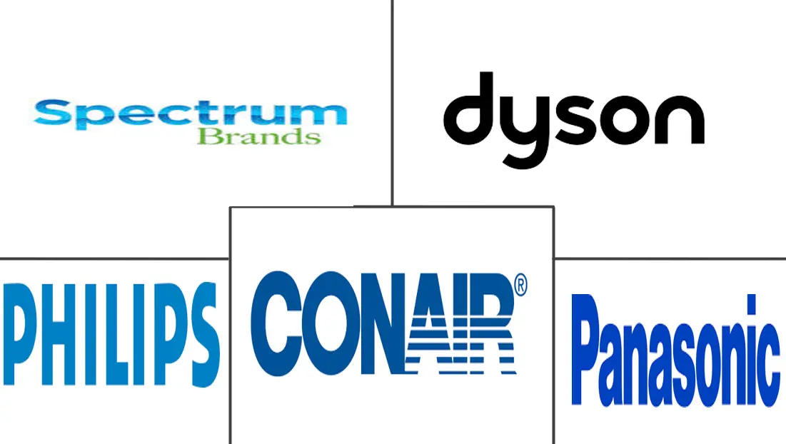 吹风机市场规模及份额