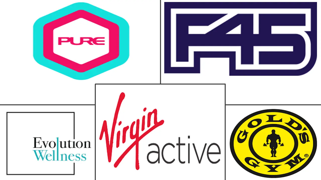 东南亚健康健身俱乐部市场规模及份额