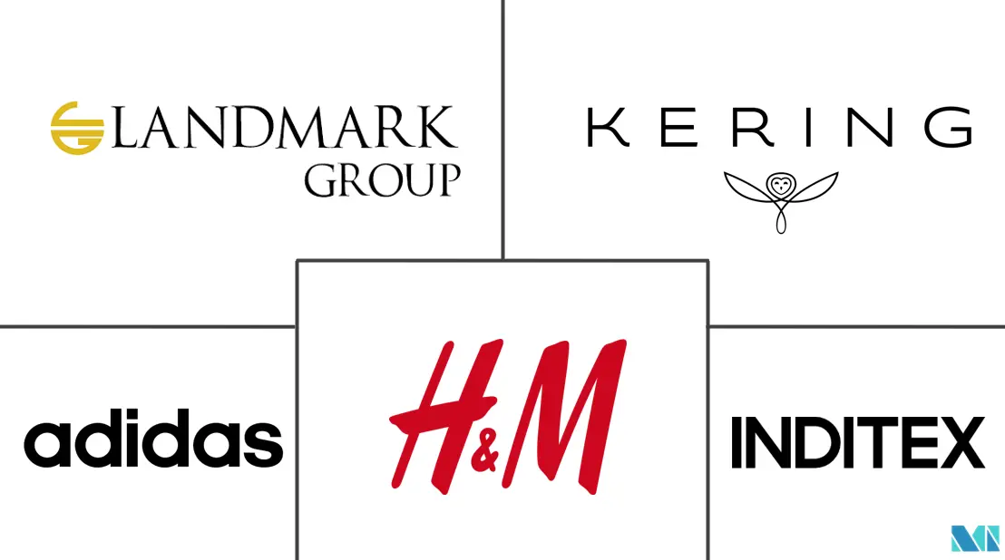 中东和非洲电商服装市场规模