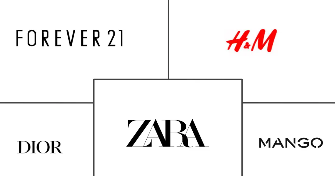 快时尚市场市场规模