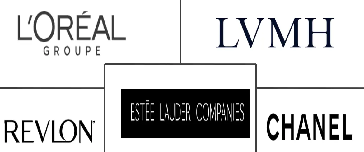 线上化妆品市场规模及份额