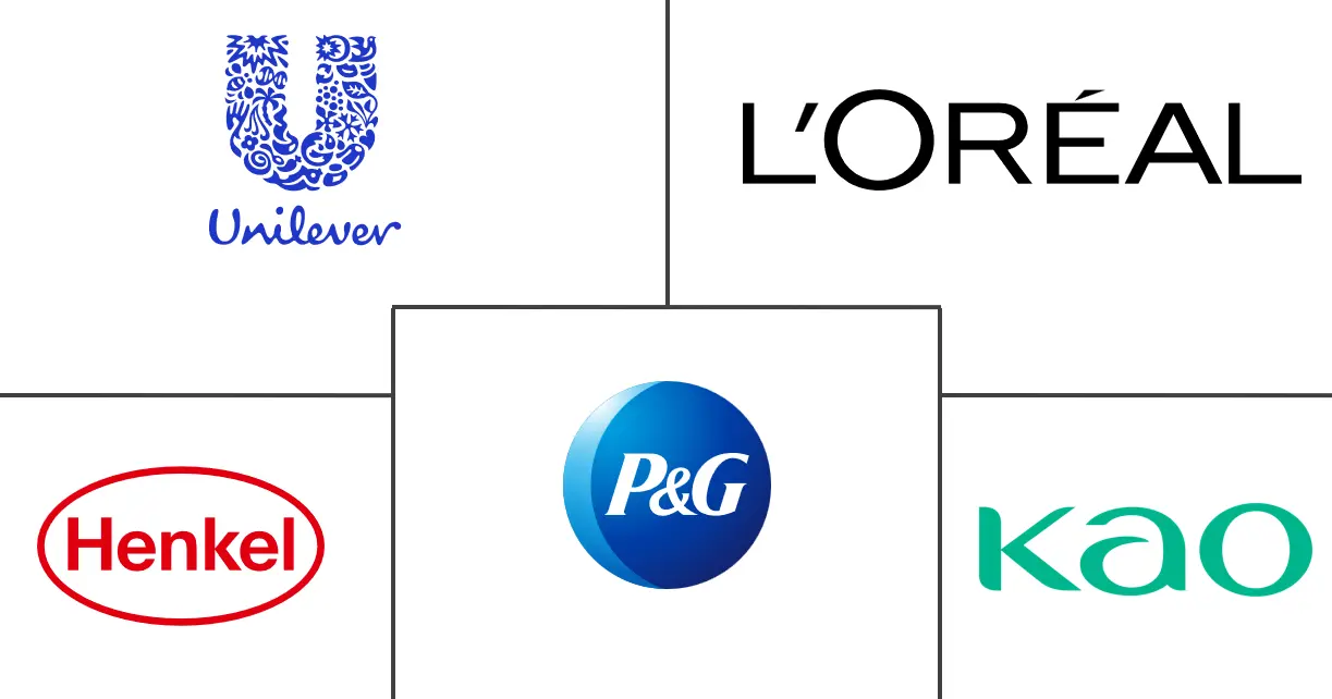 英国护发产品市场规模和份额