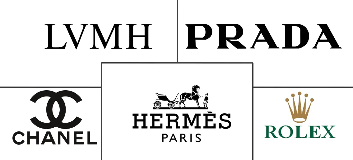 中国奢侈品市场规模及份额