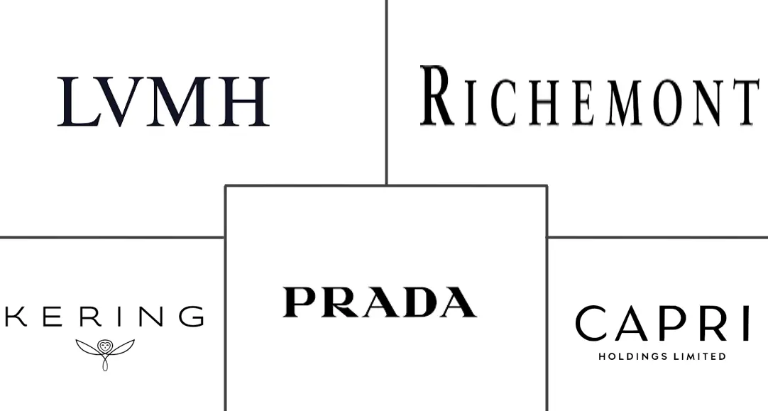 奢华鞋类市场规模和份额