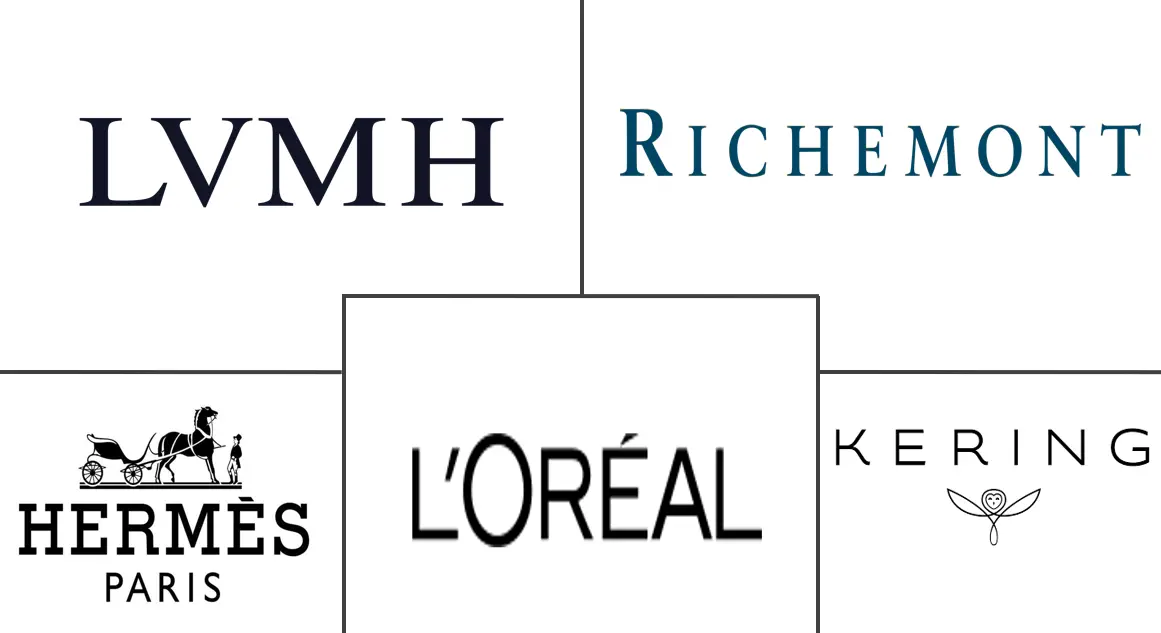 法国奢侈品市场规模及份额