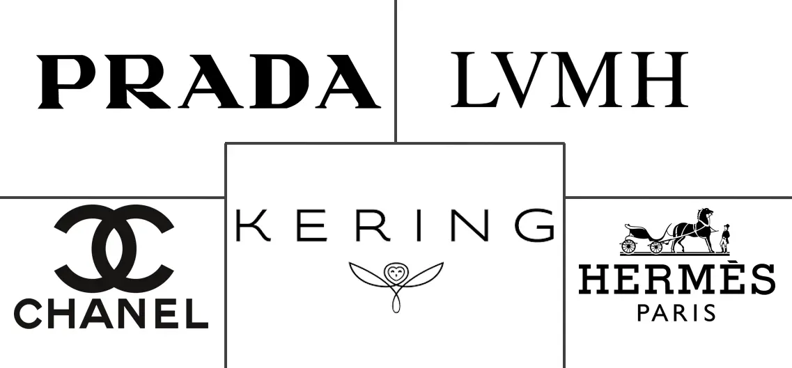 泰国奢侈品市场规模及份额