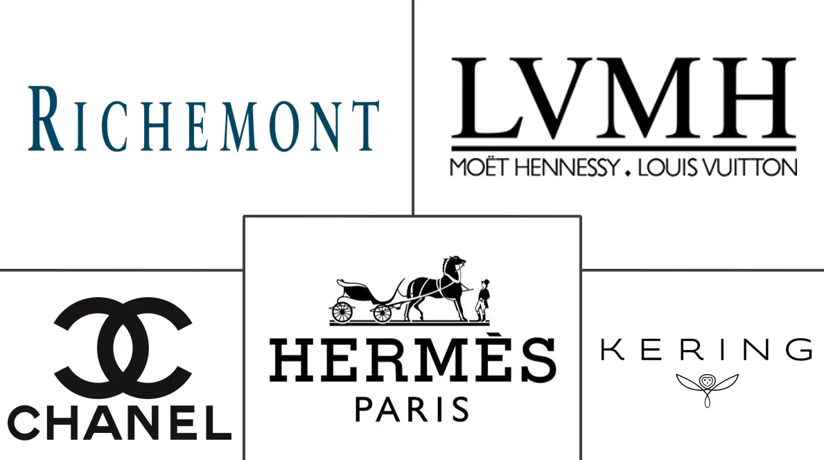 美国奢侈品市场规模及份额