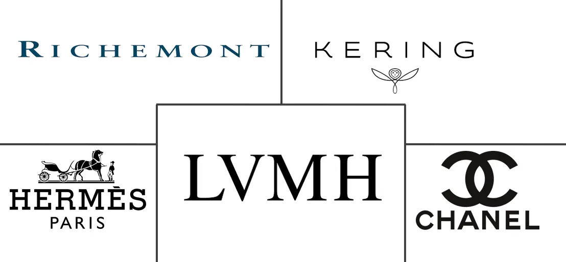 奢侈品市场规模及份额