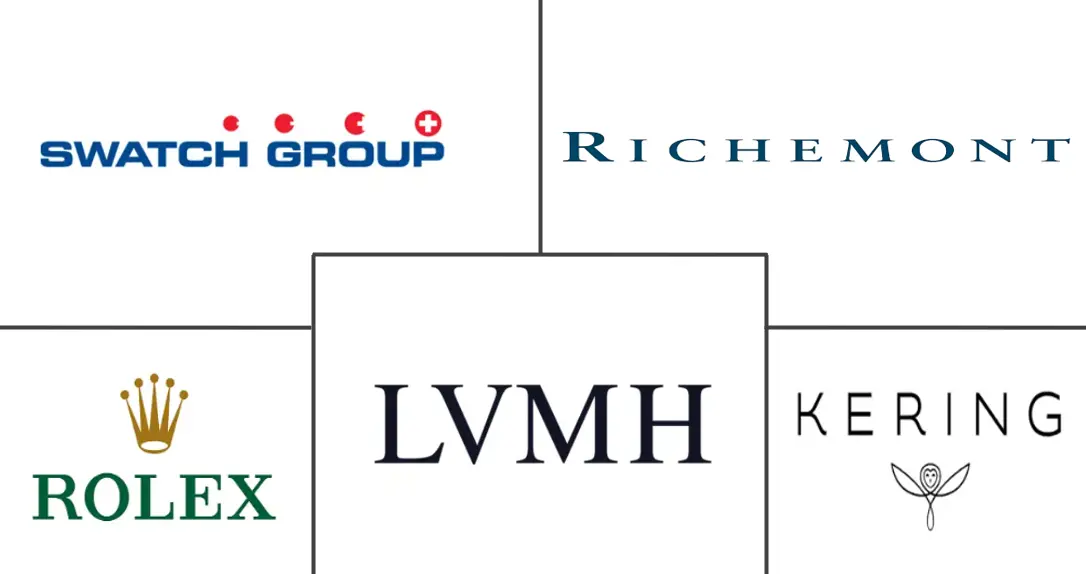 新加坡奢侈品市场规模和份额