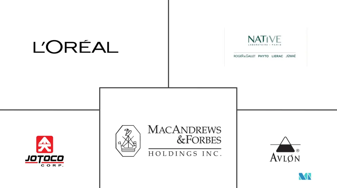 头发松弛剂市场规模