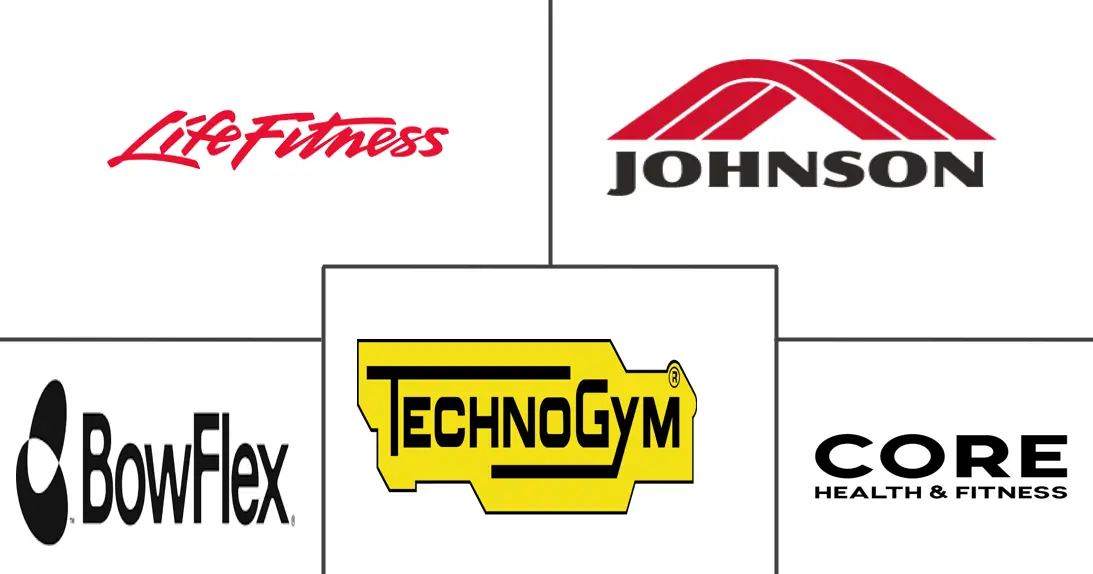 力量训练器材市场规模及份额