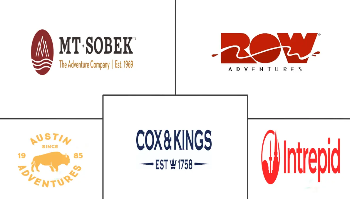 冒险运动和活动市场规模