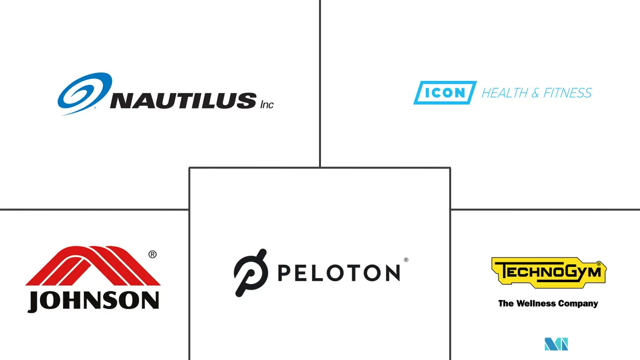 北美家用健身器材市场规模