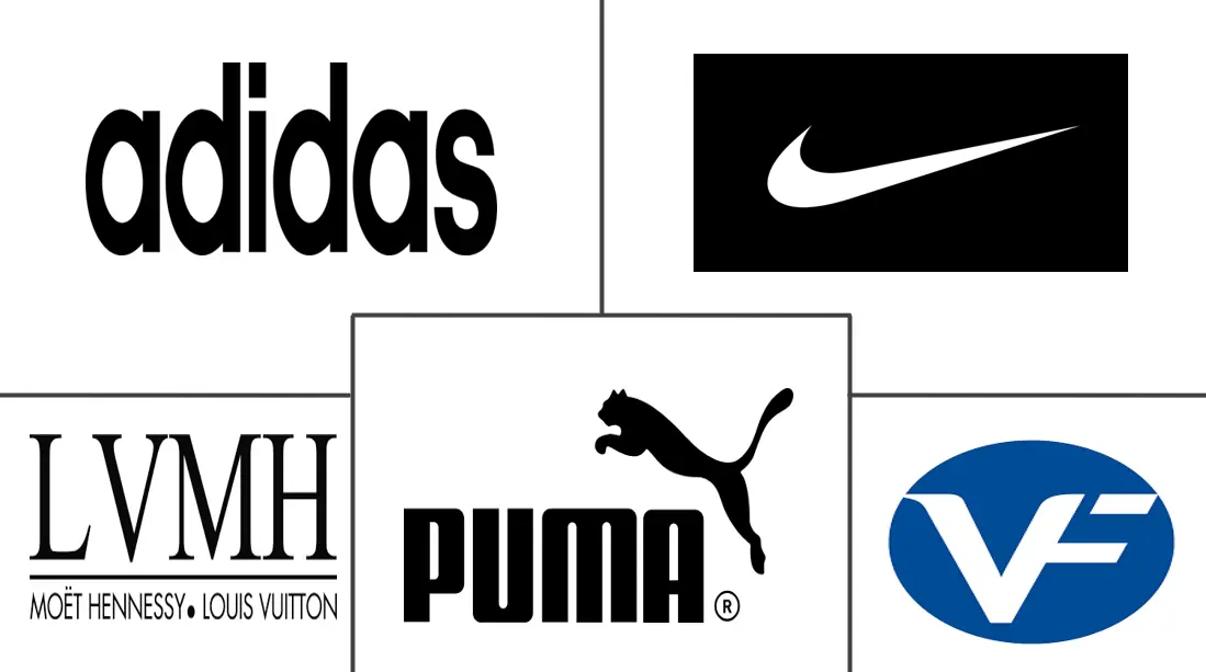 街头服饰市场规模和份额