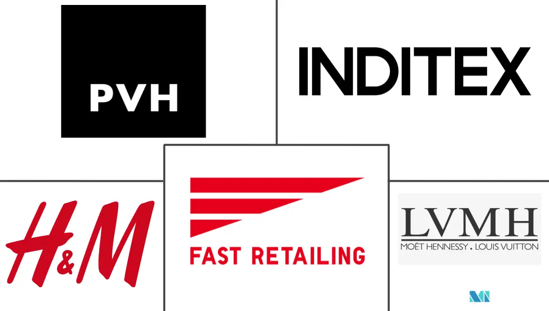 亚太电子商务服装市场规模