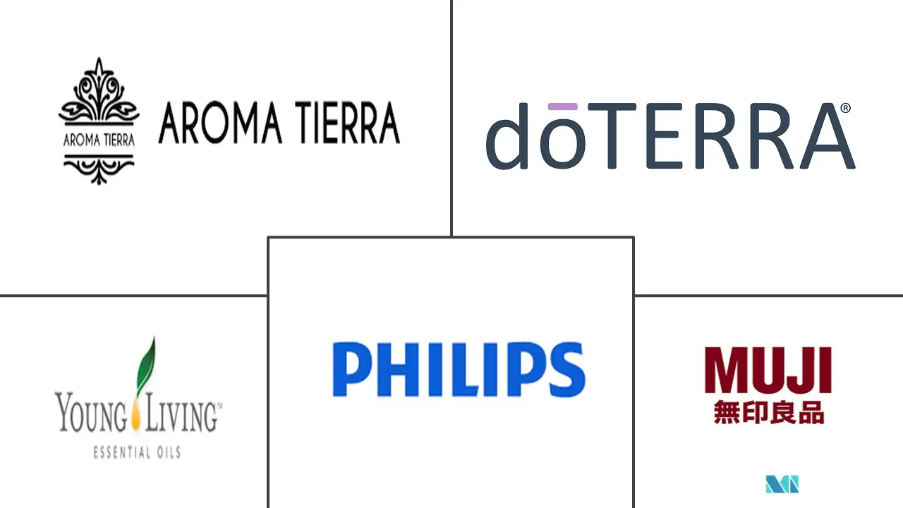 MEA 香薰机市场规模