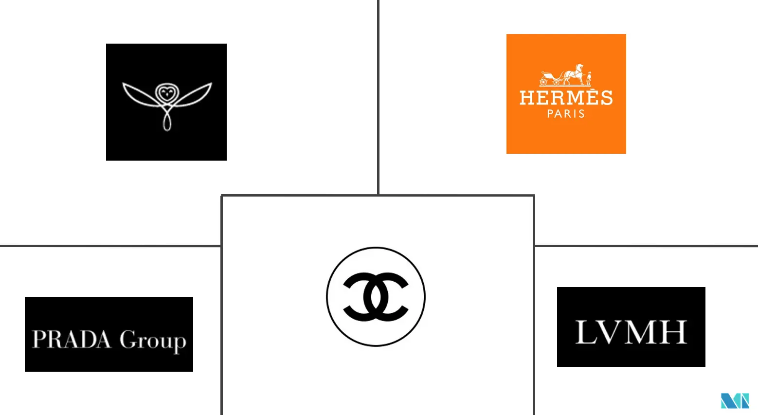 西班牙奢侈品牌市场规模