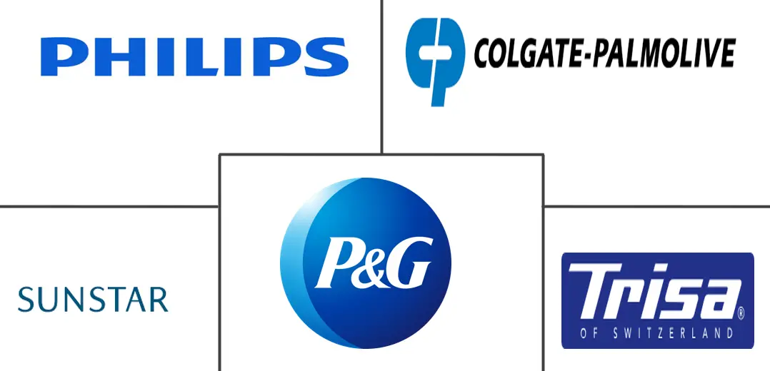 全球牙间清洁产品市场规模及份额