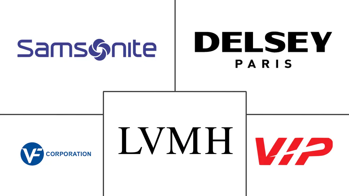 旅行包市场规模及份额