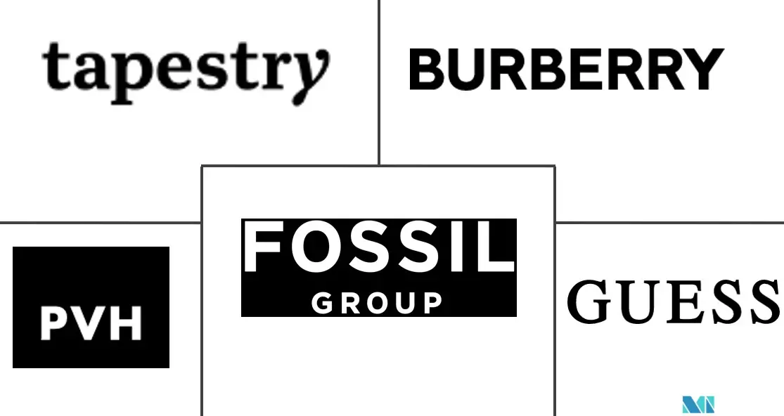 欧洲手袋市场规模