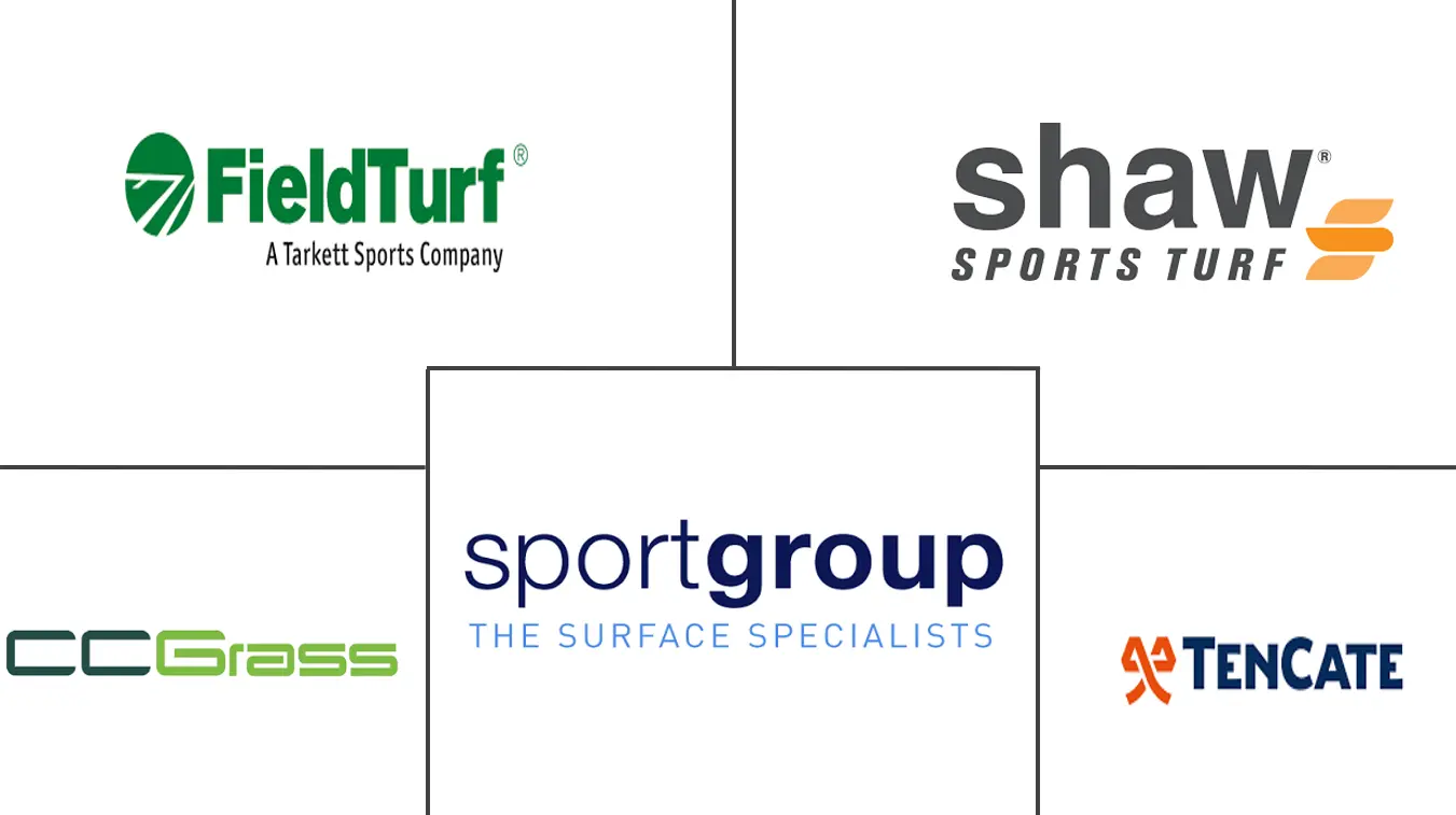 人造草坪市场规模及份额