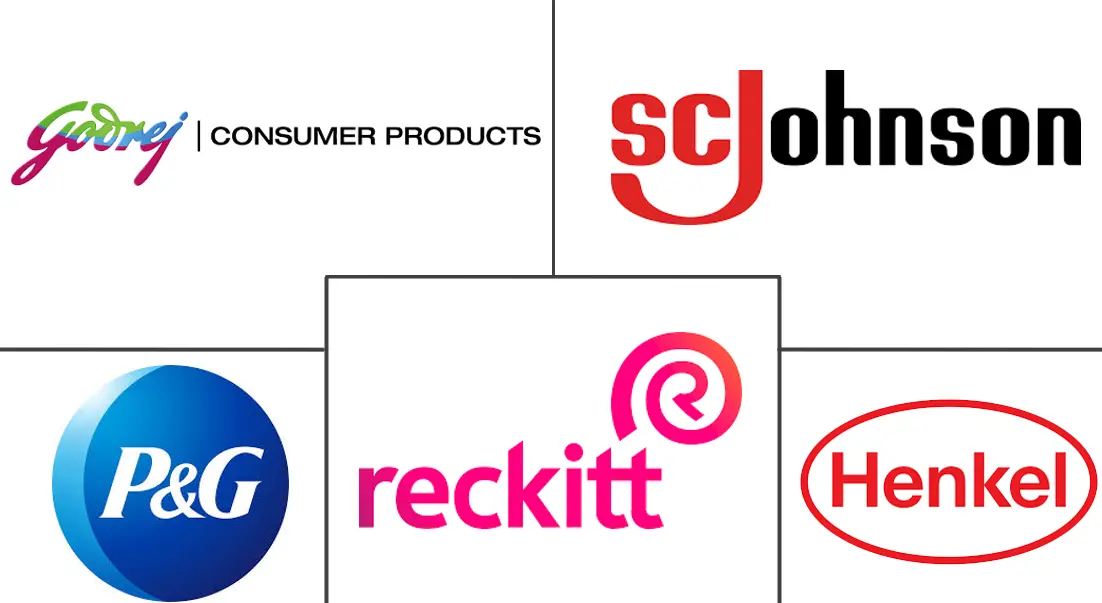 空气护理市场规模和份额