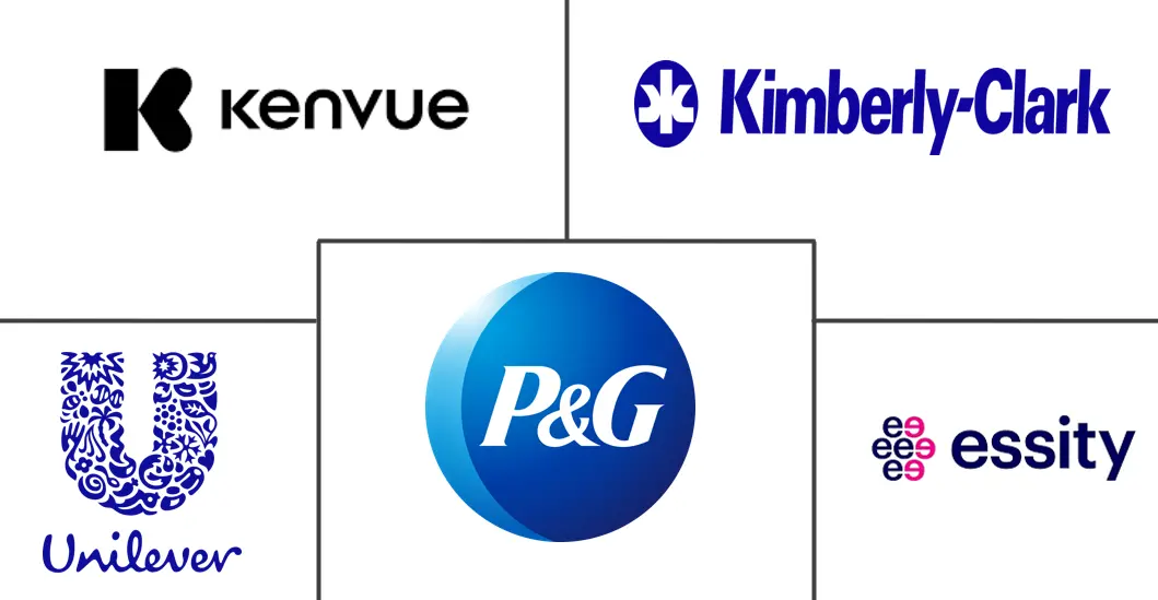 个人护理湿巾市场规模和份额